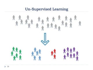 30
Un-Supervised Learning
 