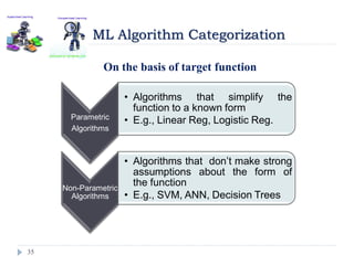35
ML Algorithm Categorization
On the basis of target function
Parametric
Algorithms
• Algorithms that simplify the
function to a known form
• E.g., Linear Reg, Logistic Reg.
Non-Parametric
Algorithms
• Algorithms that don’t make strong
assumptions about the form of
the function
• E.g., SVM, ANN, Decision Trees
 