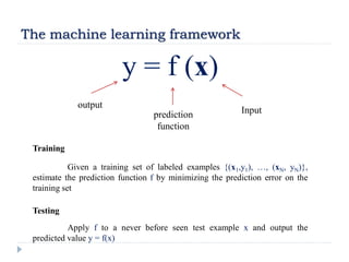 The machine learning framework
y = f (x)
Training
Given a training set of labeled examples {(x1,y1), …, (xN, yN)},
estimate the prediction function f by minimizing the prediction error on the
training set
Testing
Apply f to a never before seen test example x and output the
predicted value y = f(x)
output
prediction
function
Input
 