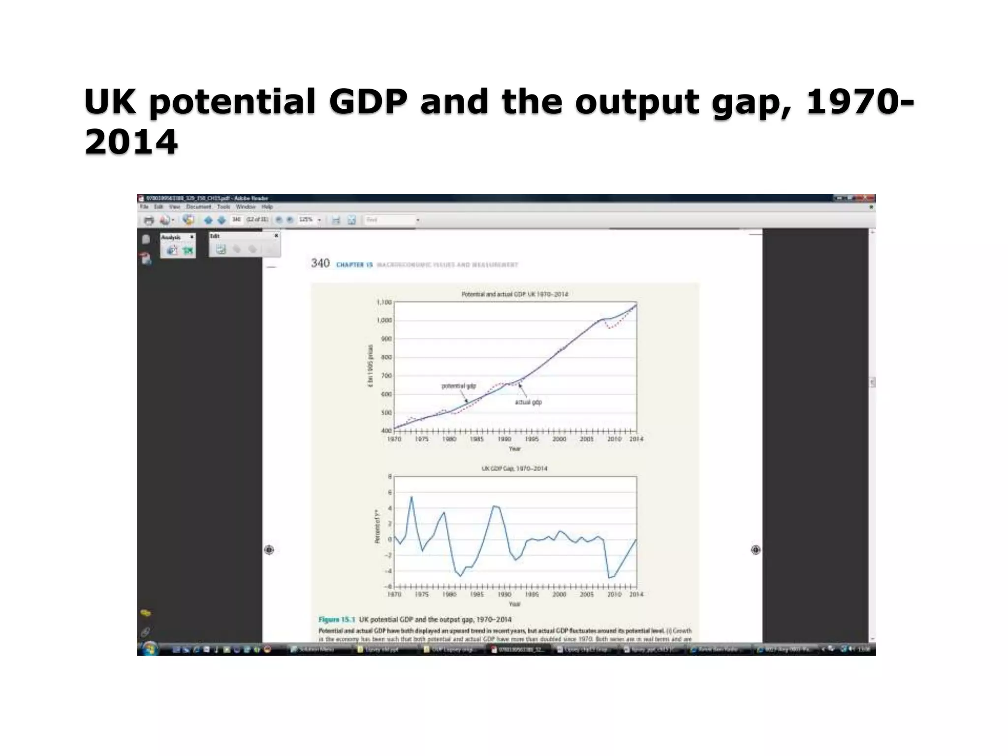 UK potential GDP and the output gap, 1970-
2014
 
