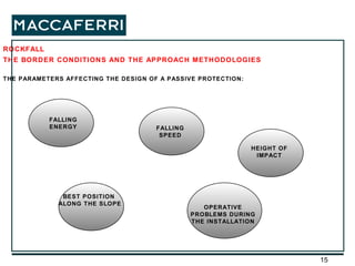 ROCKFALL THE BORDER CONDITIONS AND THE APPROACH METHODOLOGIES THE PARAMETERS AFFECTING THE DESIGN OF A PASSIVE PROTECTION:  FALLING ENERGY FALLING SPEED HEIGHT OF IMPACT BEST POSITION ALONG THE SLOPE OPERATIVE PROBLEMS DURING THE INSTALLATION 