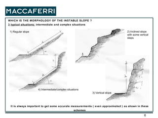 WHICH IS THE MORPHOLOGY OF THE INSTABLE SLOPE ?  3 typical situations;  intermediate and complex situations It is always important to get some accurate measurerments ( even approximated ) as shown in these schemes 3) Vertical slope 1) Regular slope 2) Inclined slope with some vertical steps 4) Intermediate/complex situations 
