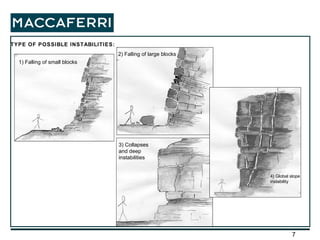 TYPE OF POSSIBLE INSTABILITIES: 1) Falling of small blocks 3) Collapses and deep instabilities 2) Falling of large blocks 4) Global slope instability 