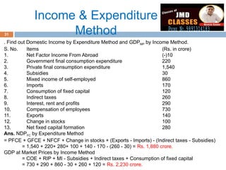 Income Method Chart 1 Macro national income all the national income things is given in this ...