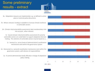 Role of data in Climate Change Adaptation - Maddalena Dali, DG CLIMA | PDF
