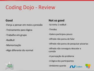 Coding Dojo - Review

Good                                Not so good
-Força a pensar em meio a pressão   -Só tinha 1 redBull

-Treinamento para lógica            -Timidez

-Trabalho em grupo                  -Galera participou pouco

                                    -Alfredo não parou de falar
-RedBull
                                    -Alfredo não parou de pesquisar pizzarias
-Memorização
                                    -Alfredo não conseguiu descolar a
-Algo diferente do normal           comida

                                    -A percepção do problema

                                    -A lógica dos participantes

                                    -Ambiente quente
 