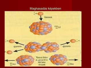 Maghasadás képekbenMaghasadás képekben
 