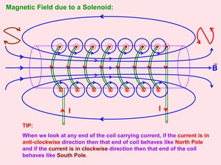 magnetic effect of current class 12th physics ppt | PPT