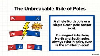 Class 6 CBSE Science Chapter 4 – Exploring Magnets | PDF Notes & Presentation | NCERT 2026-27