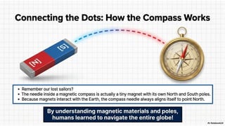 Class 6 CBSE Science Chapter 4 – Exploring Magnets | PDF Notes & Presentation | NCERT 2026-27