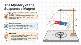 Class 6 CBSE Science Chapter 4 – Exploring Magnets | PDF Notes & Presentation | NCERT 2026-27