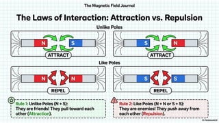 Class 6 CBSE Science Chapter 4 – Exploring Magnets | PDF Notes & Presentation | NCERT 2026-27