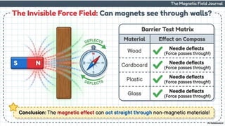 Class 6 CBSE Science Chapter 4 – Exploring Magnets | PDF Notes & Presentation | NCERT 2026-27