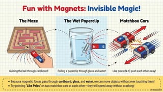 Class 6 CBSE Science Chapter 4 – Exploring Magnets | PDF Notes & Presentation | NCERT 2026-27