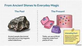 Class 6 CBSE Science Chapter 4 – Exploring Magnets | PDF Notes & Presentation | NCERT 2026-27