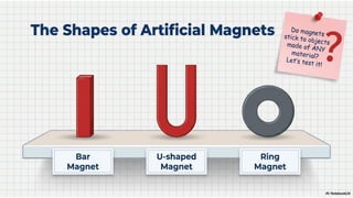 Class 6 CBSE Science Chapter 4 – Exploring Magnets | PDF Notes & Presentation | NCERT 2026-27