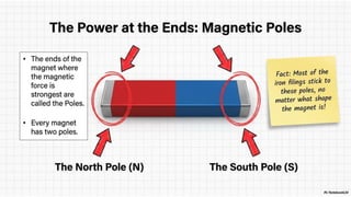 Class 6 CBSE Science Chapter 4 – Exploring Magnets | PDF Notes & Presentation | NCERT 2026-27