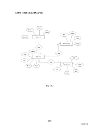 [18]
AIET/CS
Entity Relationship Diagram:
Fig. 6.1.3
 