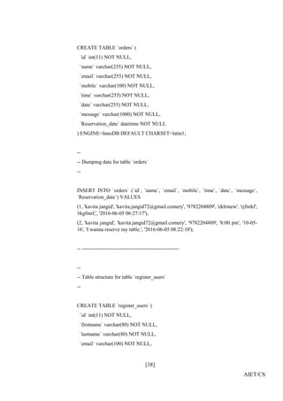 [38]
AIET/CS
CREATE TABLE `orders` (
`id` int(11) NOT NULL,
`name` varchar(255) NOT NULL,
`email` varchar(255) NOT NULL,
`mobile` varchar(100) NOT NULL,
`time` varchar(255) NOT NULL,
`date` varchar(255) NOT NULL,
`message` varchar(1000) NOT NULL,
`Reservation_date` datetime NOT NULL
) ENGINE=InnoDB DEFAULT CHARSET=latin1;
--
-- Dumping data for table `orders`
--
INSERT INTO `orders` (`id`, `name`, `email`, `mobile`, `time`, `date`, `message`,
`Reservation_date`) VALUES
(1, 'kavita jangid', 'kavita.jangid72@gmail.comery', '9782204809', 'eklrmew', 'rjfnrkf',
'rkgfmrf,', '2016-06-05 06:27:17'),
(2, 'kavita jangid', 'kavita.jangid72@gmail.comery', '9782204809', '8:00 pm', '10-05-
16', 'I wanna reserve my table.', '2016-06-05 08:22:10');
-- --------------------------------------------------------
--
-- Table structure for table `register_users`
--
CREATE TABLE `register_users` (
`id` int(11) NOT NULL,
`firstname` varchar(80) NOT NULL,
`lastname` varchar(80) NOT NULL,
`email` varchar(100) NOT NULL,
 