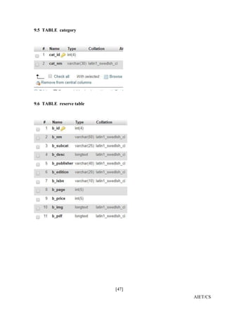 [47]
AIET/CS
9.5 TABLE category
9.6 TABLE reserve table
 