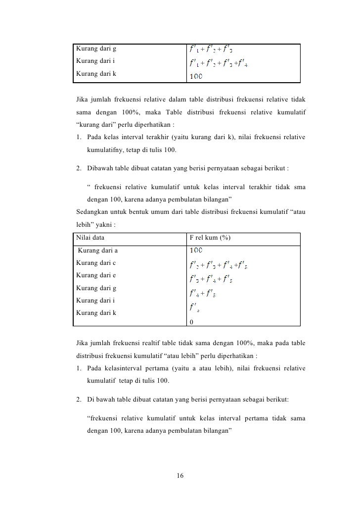 Data dan Penyajian Data