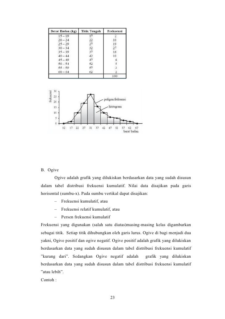 Data dan Penyajian Data