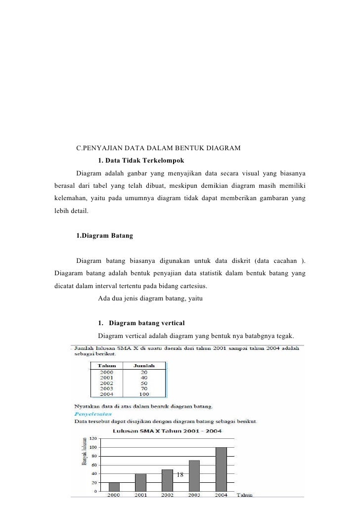 Data Dan Penyajian Data