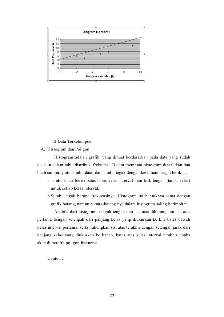 Contoh Grafik Histogram Dan Poligon Frekuensi - Healthy 