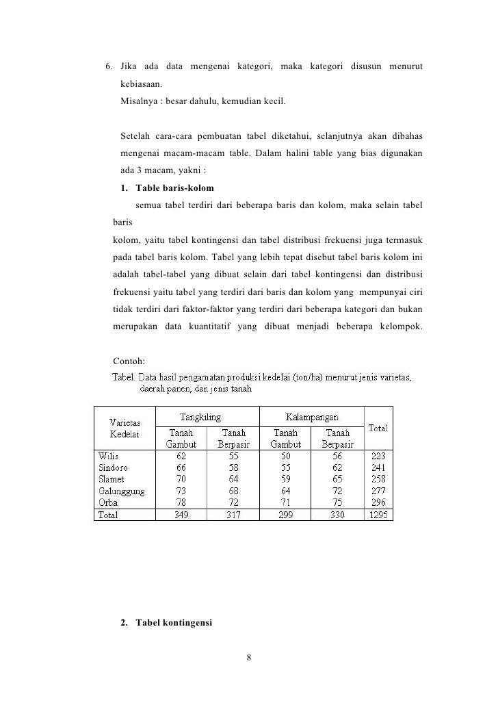 Data Dan Penyajian Data