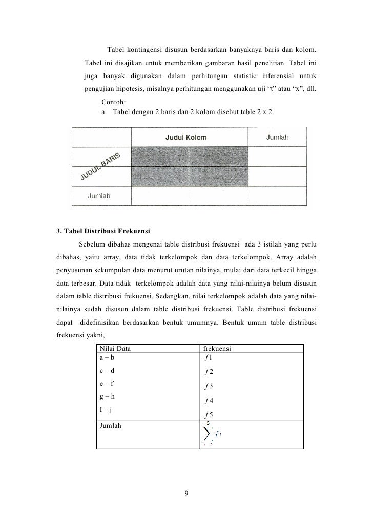 Data dan Penyajian Data