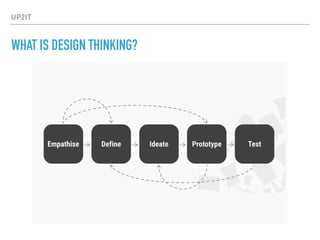 Design Thinking | PDF