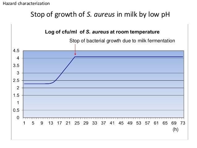 Traditional milk fermentation as a potential tool for sustainable imp… - TraDitional Milk Fermentation As A Potential Tool For Sustainable Improvement Of FooD Safety 17 638