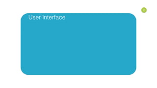 11
User Interface
 