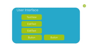 12
User Interface
TextView
EditText
EditText
Button Button
 