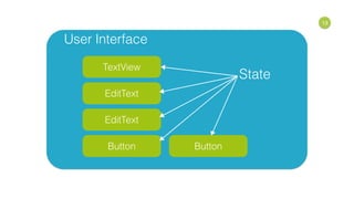 13
User Interface
TextView
EditText
EditText
Button Button
State
 