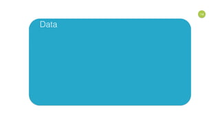 14
Data
 