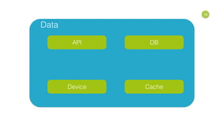 15
Data
API
CacheDevice
DB
 