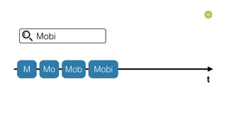 55
Mobi
M Mo Mob Mobi
t
 