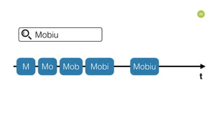 56
Mobiu
MobiuM Mo Mob Mobi
t
 