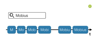 57
Mobius
MobiuM Mo Mob Mobi Mobius
t
 