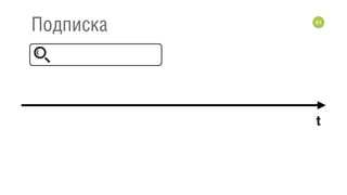 84
Подписка
t
 