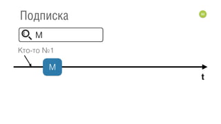 86
Подписка
Кто-то №1
M
t
M
 