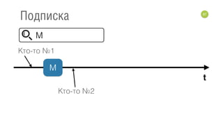 87
Подписка
Кто-то №2
M
t
Кто-то №1
M
 