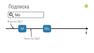 88
Подписка
Кто-то №2
M Mo
t
Mo
Кто-то №1
 