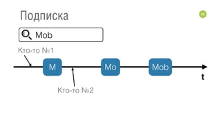 89
Подписка
Кто-то №2
M Mo Mob
t
Mob
Кто-то №1
 