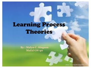 Learning Process
Theories
By : Malyn C. Singson
MaEd GS740
 