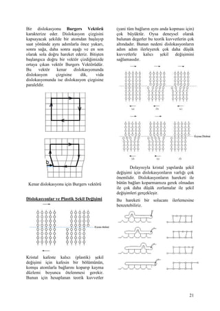 Bir dislokasyonu Burgers Vektörü             (yani tüm ba lar n ayn anda kopmas için)
karakterize eder. Dislokasyon çizgisini      çok büyüktür. Oysa deneysel olarak
kapsayacak ekilde bir atomdan ba lay p       bulunan degerler bu teorik kuvvetlerin çok
saat yönünde ayn ad mlarla önce yukar ,      alt ndad r. Bunun nedeni dislokasyonlar n
sonra sa a, daha sonra a a ve en son         ad m ad m ilerleyerek çok daha dü ük
olarak sola do ru hareket ederiz. Biti ten   kuvvetlerle    kal c     ekil  de i imini
ba lang ca do ru bir vektör çizdi imizde     sa lamas d r.
ortaya ç kan vektör Burgers Vektörüdür.
Bu     vektör   kenar     dislokasyonunda
dislokasyon     çizgisine     dik,    vida
dislokasyonunda ise dislokasyon çizgisine
paraleldir.




                                                    Dolay s yla kristal yap larda ekil
                                             de i imi için dislokasyonlar n varl  çok
                                             önemlidir. Dislokasyonlar n hareketi ile
 Kenar dislokasyonu için Burgers vektörü     bütün ba lar koparmam za gerek olmadan
                                             ile çok daha dü ük zorlamalar ile ekil
                                             de i imleri gerçekle ir.
Dislokasyonlar ve Plastik =ekil De5i&imi     Bu hareketi bir solucan       ilerlemesine
                                             benzetebiliriz.




Kristal kafeste kal c (plastik) ekil
de i imi için kafesin bir bölümünün,
kom u atomlarla ba lar n kopar p kayma
düzlemi boyunca ötelenmesi gerekir.
Bunun için hesaplanan teorik kuvvetler


                                                                                    21
 