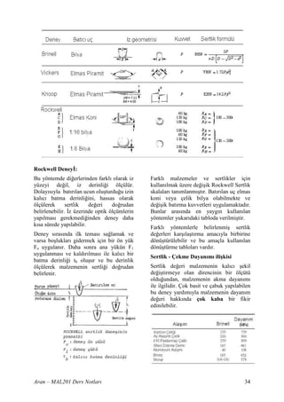 Rockwell DeneyF:
Bu yöntemde di erlerinden farkl olarak iz      Farkl malzemeler ve sertlikler için
yüzeyi de il, iz derinli i ölçülür.            kullan lmak üzere de i ik Rockwell Sertlik
Dolay s yla bat r lan ucun olu turdu u izin    skalalar tan mlanm t r. Bat r lan uç elmas
kal c batma derinli ini, hassas olarak         koni veya çelik bilya olabilmekte ve
ölçülerek      sertlik   de eri    do rudan    de i ik bat rma kuvvetleri uygulamaktad r.
belirlenebilir. Rz üzerinde optik ölçümlerin   Bunlar aras nda en yayg n kullan lan
yap lmas gerekmedi inden deney daha            yöntemler yukar daki tabloda verilmi tir.
k sa sürede yap labilir.                       Farkl yöntemlerle belirlenmi sertlik
Deney s ras nda ilk temas sa lamak ve          de erleri kar la t rma amac yla birbirine
varsa bo luklar gidermek için bir ön yük       dönü türülebilir ve bu amaçla kullan lan
Fo uygulan r. Daha sonra ana yükün F1          dönü türme tablolar vard r.
uygulanmas ve kald r lmas ile kal c bir
                                               Sertlik - Çekme Dayan m ili kisi
batma derinli i tb olu ur ve bu derinlik
ölçülerek malzemenin sertli i do rudan         Sertlik de eri malzemenin kal c ekil
belirlenir.                                    de i tirmeye olan direncinin bir ölçütü
                                               oldu undan, malzemenin akma dayan m
                                               ile ilgilidir. Çok basit ve çabuk yap labilen
                                               bu deney yard m yla malzemenin dayan m
                                               de eri hakk nda çok kaba bir fikir
                                               edinilebilir.




Aran – MAL201 Ders Notlar                                                                34
 