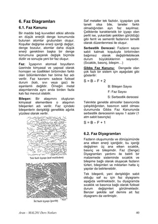 6. Faz Diagramlar                            Saf metaller tek fazl d r, içyap lar çok
                                             taneli     olsa   bile,   taneler    farkl
6.1. Faz Kanunu                              olmad ndan ayr           faz say lmaz.
Bir madde ba kuvvetleri etkisi alt nda       Çeliklerde karakteristik bir içyap olan
en dü ük enerjili denge konumunda            perlit ise, yukardaki ekilden görüldü ü
bulunan atomlar grubundan olu ur.            gibi ferrit ve sementit fazlar n n lamelli
Ko ullar de i irse enerji içeri i de i ir,   olarak düzenlenmesi ile olu ur.
denge bozulur, atomlar daha dü ük            Serbestlik Derecesi: Fazlar n say s
enerji gerektiren ba ka bir denge            sabit kalmak ko uluyla birbirinden
konumuna geçerek de i ik biçimde             ba ms z       olarak     de i tirilebilecek
dizilir ve sonuçta yeni bir faz olu ur.      durum       büyüklüklerinin      say s d r.
Faz: çyap n n atomsal boyutlar n             (S cakl k, bas nç, bile im…)
üzerinde kimyasal ve yap sal olarak          Gibbs Faz Kanunu: Dengede olan
homojen ve özellikleri birbirinden farkl     çok fazl bir sistem için a a daki gibi
olan bölümlerinden her birine faz ad         gösterilir:
verilir. Faz kavram sadece fiziksel
durum (kat , s v veya gaz) ile               S=B–F+2
e anlaml de ildir. Örne in metal                               B: Bile en Say s
ala mlar nda ayn anda birden fazla
                                                               F: Faz Say s
kat faz mevcut olabilir.
                                                               S: Serbestlik derecesi
Bile en: Bir ala m n             olu turan
kimyasal elementlere o ala m n               Teknikte genelde atmosfer bas nc nda
bile enleri ad verilir. Faz içindeki         çal ld ndan, bas nc n sabit olmas
bile enlerin deri ikli i genellikle a rl k   durumunda Gibbs Faz Kanununda
yüzdesi olarak verilir.                      serbestlik derecesinin say s 1 azal r (1
                                             atm sabit bas nçta)
                                             S=B–F+1

                                             6.2. Faz Diyagramlar
                                             Fazlar n olu umunda ve dönü ümünde
                                             ana etken enerji içeri idir, bu içeri i
                                             de i tiren üç ana etken s cakl k,
                                             bas nç ve bile imdir. Faz (Denge)
                                             Diyagramlar yard m ile belirli bir
                                             malzemede sisteminde s cakl k ve
                                             bile ime ba l olarak olu acak fazlar n
                                             türleri, bile imleri ve miktarlar hatta iç
                                             yap lar da belirlenebilir.
                                             Tek bile enli, yani deri ikli in sabit
                                             oldu u saf su için faz diyagram
                                             a a da verilmektedir, bu diyagramda
                                             s cakl k ve bas nca ba l olarak fiziksel
                                             durum      de i imleri   görülmektedir.
                                             Benzer ekilde saf demire ait faz
                                             diyagram da verilmi tir.




Aran – MAL201 Ders Notlar                                                            40
 