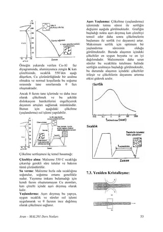 A r Ya lanma: Çökeltme (ya"land rma)
                                              i"leminde tutma süresi ile sertli in
                                              de i"imi a"a da görülmektedir. Grafi in
                                              ba"lad nokta a" r doymu" kat çözeltiyi
                                              temsil eder daha sonra çökelmelerin
                                              ba"lamas ile sertlik (ve dayan m) artar.
                                              Maksimum sertlik için optimum bir
                                              ya"land rma          süresinin   oldu u
                                              görülmektedir. Burada ala" m n içindeki
                                              çökeltiler en uygun boyutta ve en iyi
                                              da l mdad r. Malzemenin daha uzun
                                              süreler bu s cakl kta tutulmas halinde
Örne in yukar da verilen Cu-Al      faz
                                              sertli in azalmaya ba"lad görülmektedir,
diyagram nda, aluminyumca zengin K kat
                                              bu durumda ala" m n içindeki çökeltiler
çözeltisinde, s cakl k 550’den a"a
                                              irile"ir ve çökeltilerin dayan m art rma
dü"erken, Cu çözünürlü ünde bir azalma
                                              etkisi giderek azal r.
olmakta ve normal ko"ullarda bu so uma
s ras nda tane s n rlar nda N faz
olu"maktad r.
Ancak N faz n tane içlerinde ve daha ince
olarak    çökeltmek     ve bu "ekilde
dislokasyon hareketlerini engelleyerek
dayan m art "lar sa lamak mümkündür.
Bunun      için     a"a daki       çökeltme
(ya"land rma) s l i"lemi yap labilir.




Çökelme sertle"mesi üç temel basama :
Çözeltiye alma: Malzeme 550 C s cakl a
ç kar l p gerekli süre tutulur ve bak r n
tümü çözündürülür.
Su verme: Malzeme h zla oda s cakl na
so utulur, so utma ortam genellikle
                                              7.3. Yeniden Kristalle me:
sudur. Yay nma imkan bulamad         için
kendi faz n olu"turamayan Cu atomlar ,
kat çözelti içinde a" r doymu" olarak
kal r.
Ya land rma: A" r doymu" bu yap ya,
uygun s cakl k ve süreler s l i"lemi
uygulanarak ve N faz n n ince da lm "
olarak çökelmesi sa lan r.


Aran – MAL201 Ders Notlar                                                          53
 
